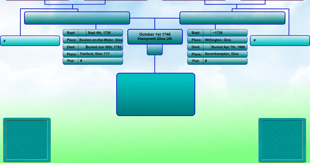 October 1st 1746 Hampnett,Glos,UK Bapt: Place: Died: Place: Bapt: Place: Died: Place: ~1726 Wittington, Glos Buried:Apr 7th, 1800 Sevenhampton, Glos Sept 4th, 1726 Bouton-on-the-Water, Glos Buried:Jun 30th, 1782 Fairford, Glos ??? Plot: Plot: #  #  # #