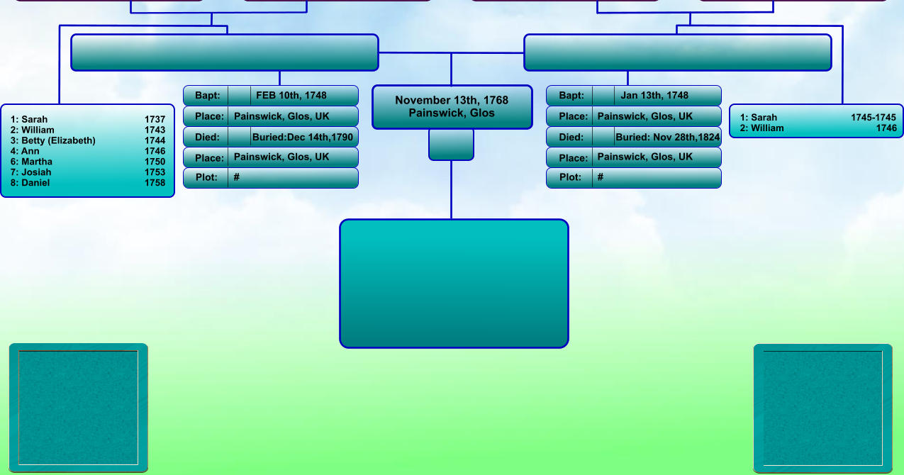 November 13th, 1768 Painswick, Glos Bapt: Place: Died: Place: Bapt: Place: Died: Place: Jan 13th, 1748 Painswick, Glos, UK Buried: Nov 28th,1824 Painswick, Glos, UK FEB 10th, 1748 Painswick, Glos, UK Buried:Dec 14th,1790 Painswick, Glos, UK Plot: #  #   1: Sarah                            1745-1745 2: William                                   1746  1: Sarah                           	1737 2: William                           	1743 3: Betty (Elizabeth)                 	1744 4: Ann                                 	1746 6: Martha                           	1750 7: Josiah                                 	1753 8: Daniel                            	1758    Plot: