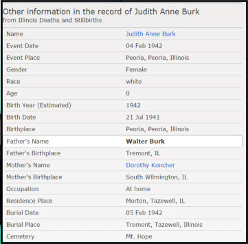 "Illinois Deaths and Stillbirths, 1916-1947," database, FamilySearch (https://familysearch.org/ark:/61903/1:1:NQ83-S7Y : 27 December 2014), Walter Burk in entry for Judith Anne Burk, 04 Feb 1942; Public Board of Health, Archives, Springfield; FHL microfil