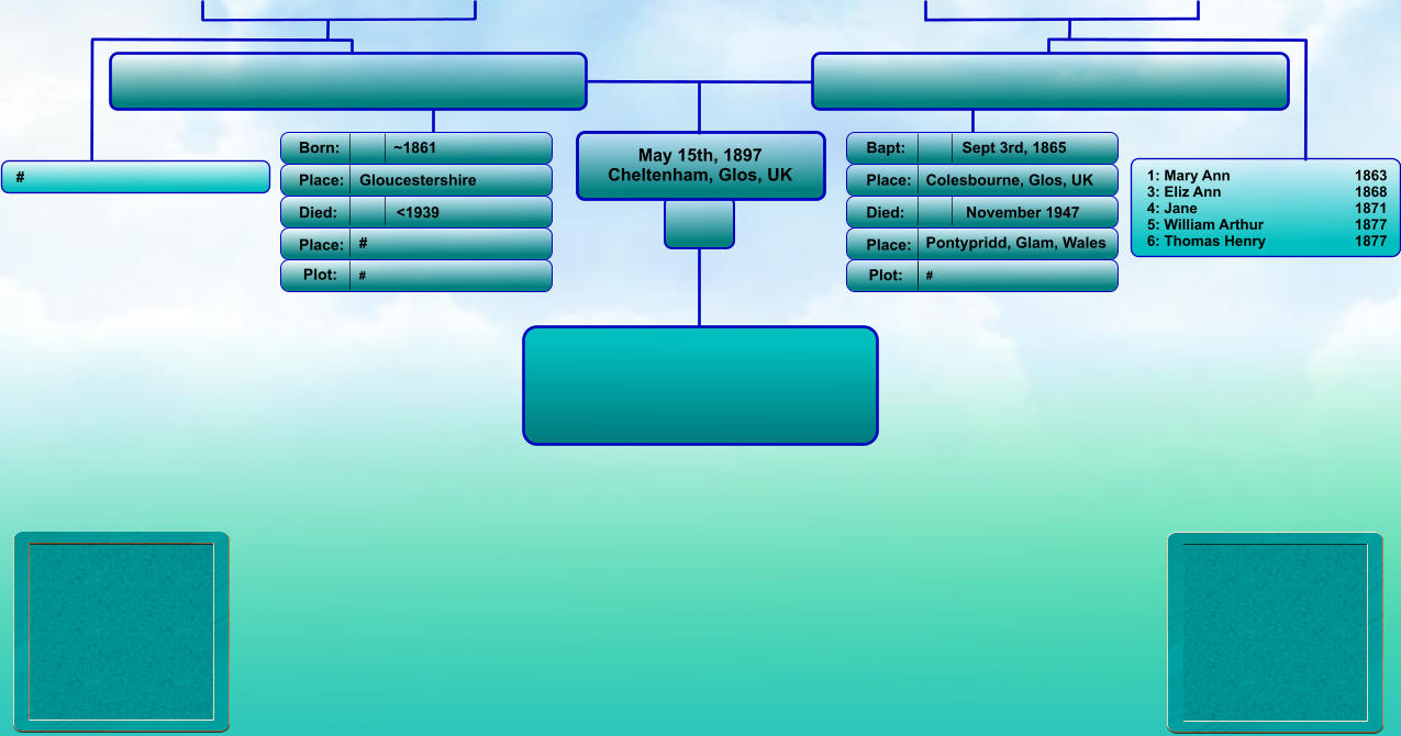 May 15th, 1897 Cheltenham, Glos, UK Born: Place: Died: Place: Bapt: Place: Died: Place: Sept 3rd, 1865 Colesbourne, Glos, UK November 1947 Pontypridd, Glam, Wales ~1861 Gloucestershire <1939 # Plot: Plot: #  #   1: Mary Ann                          	1863 3: Eliz Ann                           	1868 4: Jane                              	1871 5: William Arthur                 	1877 6: Thomas Henry                  	1877 #