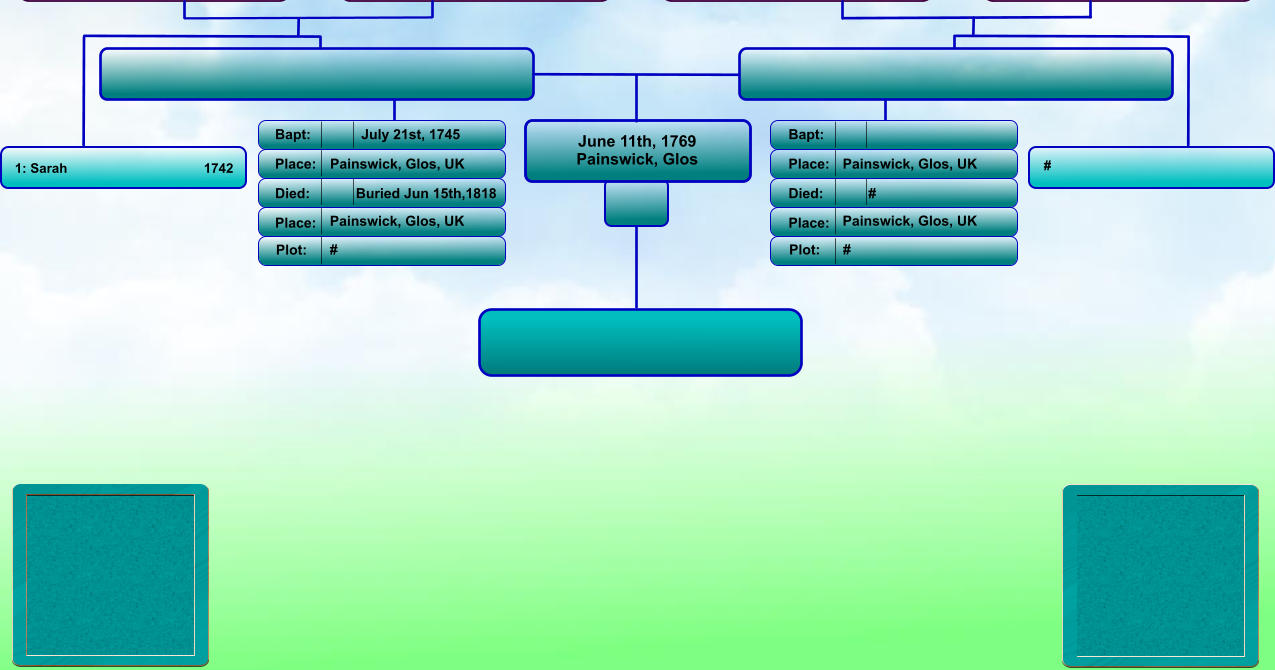June 11th, 1769 Painswick, Glos Bapt: Place: Died: Place: Bapt: Place: Died: Place: Painswick, Glos, UK # Painswick, Glos, UK July 21st, 1745 Painswick, Glos, UK Buried Jun 15th,1818 Painswick, Glos, UK Plot: #  #   #  1: Sarah                                  	1742   Plot: