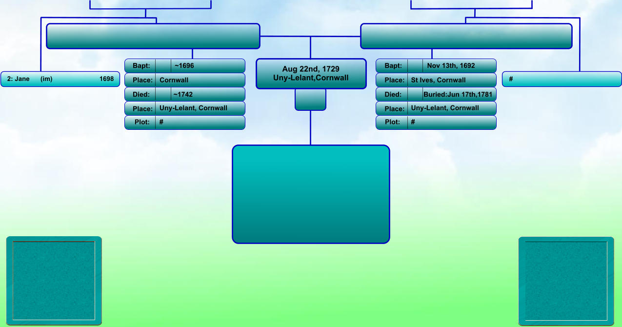 Aug 22nd, 1729 Uny-Lelant,Cornwall Bapt: Place: Died: Place: Bapt: Place: Died: Place: Nov 13th, 1692 St Ives, Cornwall Buried:Jun 17th,1781 Uny-Lelant, Cornwall ~1696 Cornwall ~1742 Uny-Lelant, Cornwall Plot: #  #    # 2: Jane      (im)                          	1698 Plot: