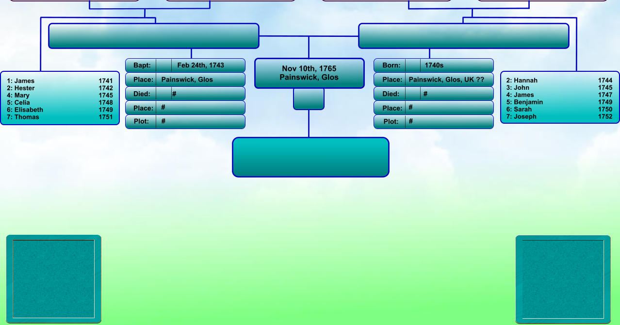Nov 10th, 1765 Painswick, Glos Bapt: Place: Died: Place: Born: Place: Died: Place: 1740s Painswick, Glos, UK ?? # # Plot: Plot: #   2: Hannah                             	1744 3: John                              	1745 4: James                           	1747 5: Benjamin                       	1749 6: Sarah                              	1750 7: Joseph                            	1752 Feb 24th, 1743 Painswick, Glos # # #  1: James                                	1741 2: Hester                              	1742 4: Mary                               	1745 5: Celia                                 	1748 6: Elisabeth                       	1749 7: Thomas                             	1751