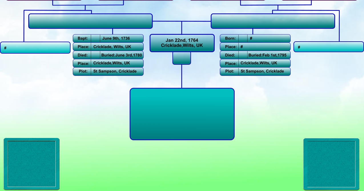 Jan 22nd, 1764 Cricklade,Wilts, UK Bapt: Place: Died: Place: Born: Place: Died: Place: # # Buried:Feb 1st,1795 Cricklade,Wilts, UK June 9th, 1736 Cricklade, Wilts, UK Buried:June 3rd,1780 Cricklade,Wilts, UK Plot: St Sampson, Cricklade  St Sampson, Cricklade   # #   Plot: