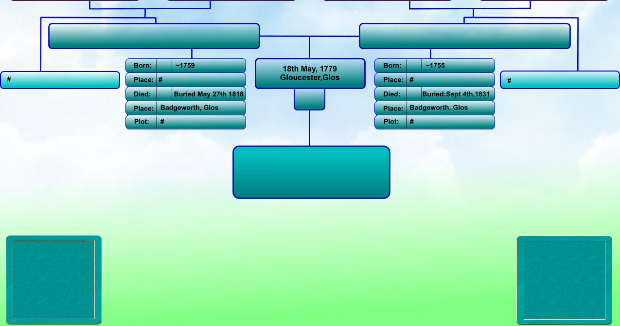 18th May, 1779 Gloucester,Glos Born: Place: Died: Place: Born: Place: Died: Place: ~1755 # Buried:Sept 4th,1831 Badgeworth, Glos ~1759 #   Buried May 27th 1818 Badgeworth, Glos Plot: #  #  # # Plot: