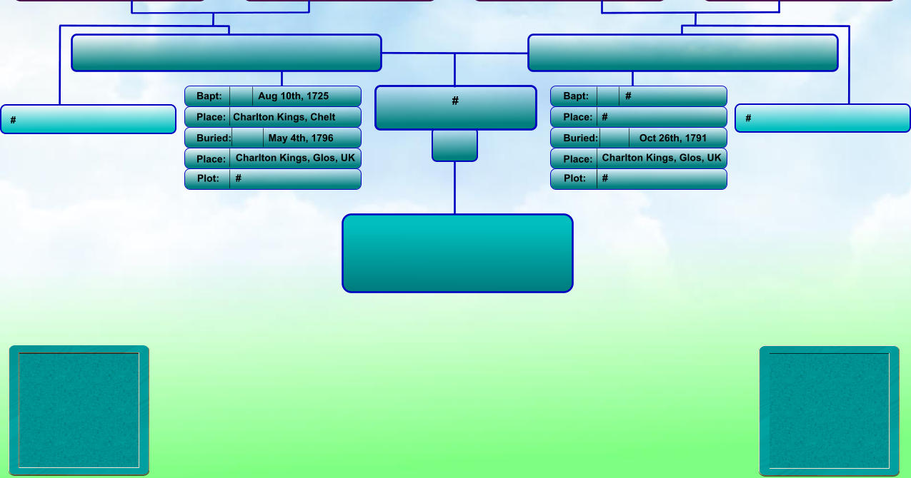 # Bapt: Place: Buried: Place: Bapt: Place: Buried: Place: # # Oct 26th, 1791 Charlton Kings, Glos, UK Aug 10th, 1725 Charlton Kings, Chelt May 4th, 1796 Charlton Kings, Glos, UK Plot: #  #  # # Plot:
