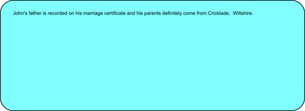 John's father is recorded on his marriage certificate and his parents definitely come from Cricklade,  Wiltshire.