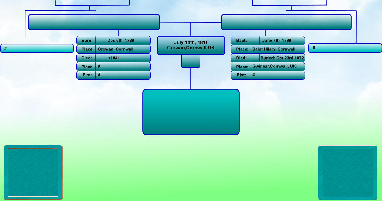 July 14th, 1811 Crowan,Cornwall,UK Born: Place: Died: Place: Bapt: Place: Died: Place: June 7th, 1789 Saint Hilary, Cornwall Buried: Oct 23rd,1872 Gwinear,Cornwall, UK Dec 6th, 1789 Crowan, Cornwall <1841 # Plot: Plot: #  #   # # Plot: