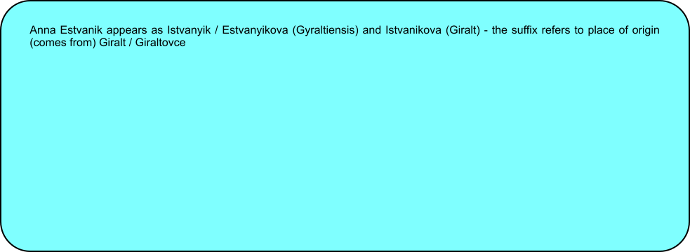 Anna Estvanik appears as Istvanyik / Estvanyikova (Gyraltiensis) and Istvanikova (Giralt) - the suffix refers to place of origin (comes from) Giralt / Giraltovce