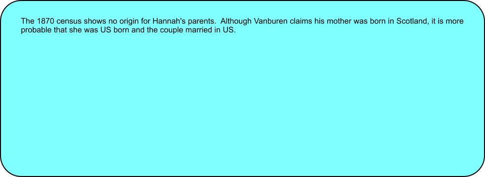 The 1870 census shows no origin for Hannah's parents.  Although Vanburen claims his mother was born in Scotland, it is more probable that she was US born and the couple married in US.