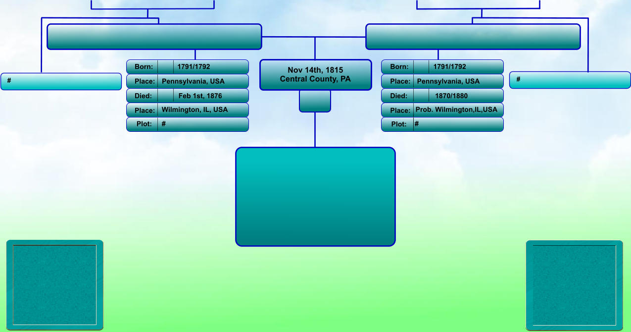 Nov 14th, 1815 Central County, PA Born: Place: Died: Place: Born: Place: Died: Place: 1791/1792 Pennsylvania, USA 1870/1880 Prob. Wilmington,IL,USA 1791/1792 Pennsylvania, USA Feb 1st, 1876 Wilmington, IL, USA Plot: Plot: #  #   # #