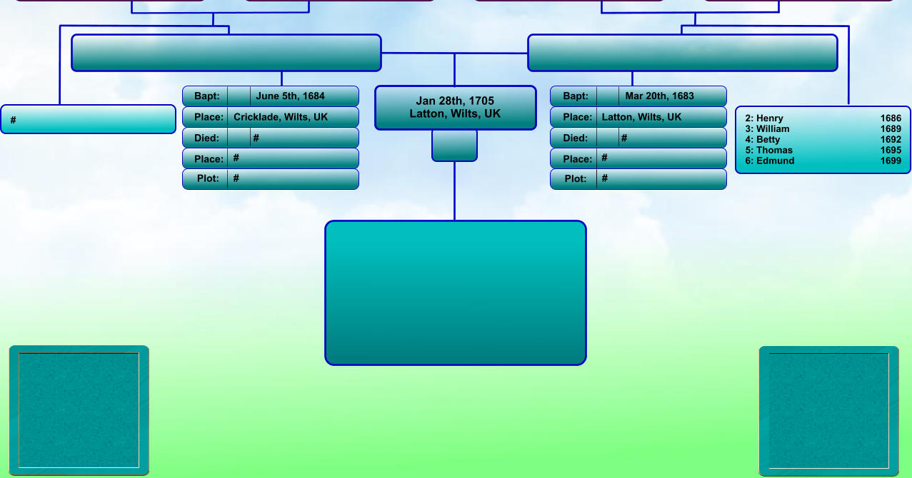 Jan 28th, 1705 Latton, Wilts, UK Bapt: Place: Died: Place: Bapt: Place: Died: Place: Mar 20th, 1683 Latton, Wilts, UK # # June 5th, 1684 Cricklade, Wilts, UK # # Plot: Plot: #  #   2: Henry                                 	1686 3: William                             	1689 4: Betty                             	1692 5: Thomas                            	1695 6: Edmund                          	1699 #