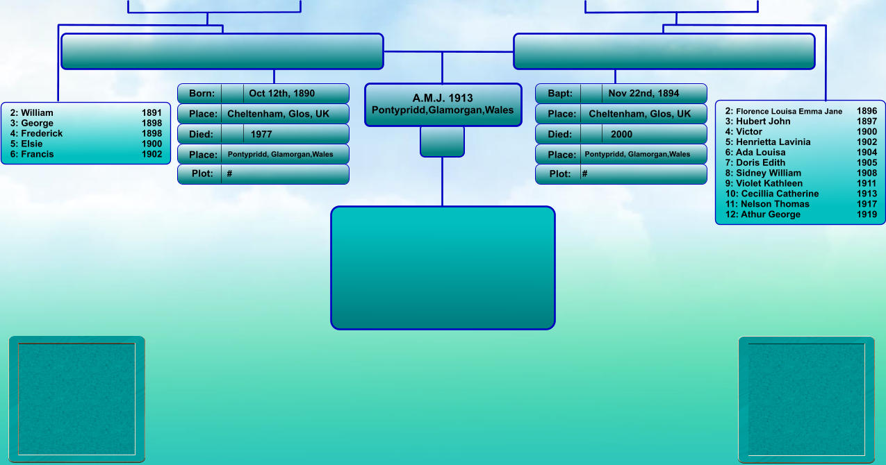 A.M.J. 1913 Pontypridd,Glamorgan,Wales  Born: Place: Died: Place: Bapt: Place: Died: Place: Nov 22nd, 1894 Cheltenham, Glos, UK 2000 Pontypridd, Glamorgan,Wales Oct 12th, 1890 Cheltenham, Glos, UK 1977 Pontypridd, Glamorgan,Wales  Plot: Plot: #  #   2: Florence Louisa Emma Jane   	1896 3: Hubert John                   	1897 4: Victor                           	1900 5: Henrietta Lavinia                	1902 6: Ada Louisa                    	1904 7: Doris Edith                   	1905 8: Sidney William                 	1908 9: Violet Kathleen                  	1911 10: Cecillia Catherine             	1913 11: Nelson Thomas         	1917 12: Athur George                     	1919 2: William                              	1891 3: George                             	1898 4: Frederick                         	1898 5: Elsie                              	1900 6: Francis                            	1902