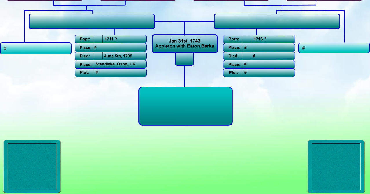 Jan 31st, 1743 Appleton with Eaton,Berks Bapt: Place: Died: Place: Born: Place: Died: Place: 1716 ? #  # # 1711 ? # June 5th, 1795 Standlake. Oxon, UK Plot: Plot: #  #  #  #