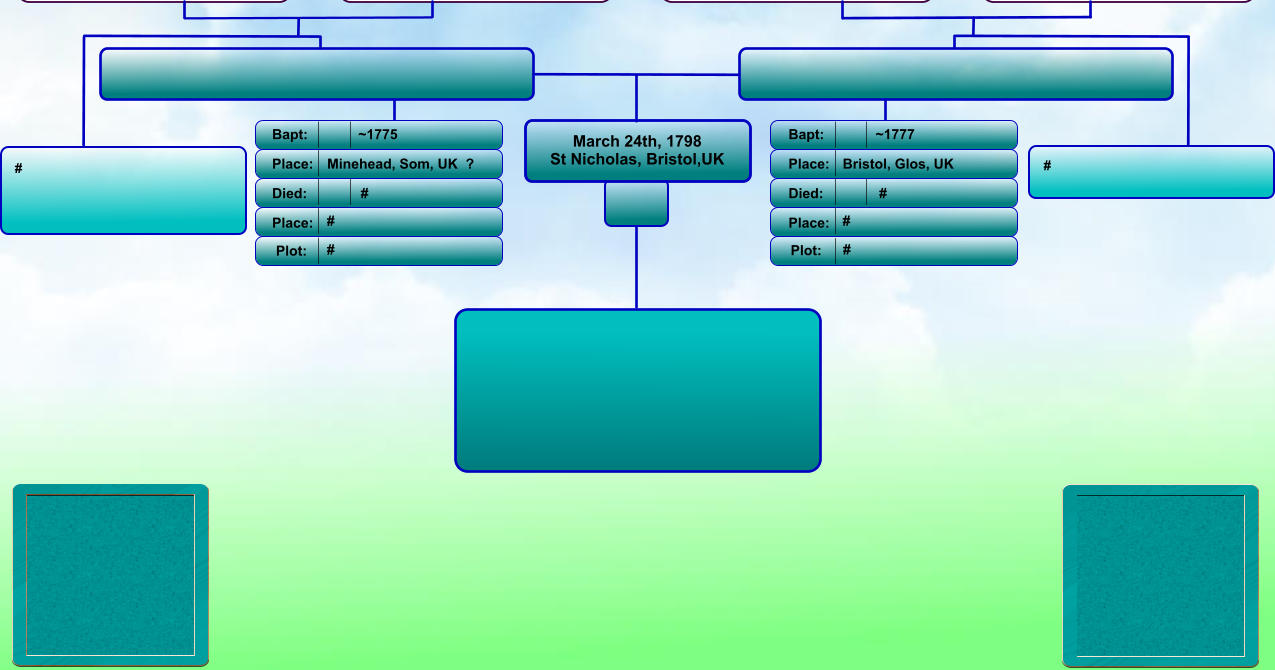 March 24th, 1798 St Nicholas, Bristol,UK Bapt: Place: Died: Place: Bapt: Place: Died: Place: ~1777 Bristol, Glos, UK # # ~1775 Minehead, Som, UK  ? # # Plot: Plot: #  #   # #
