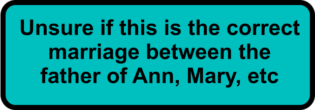 Unsure if this is the correct marriage between the father of Ann, Mary, etc